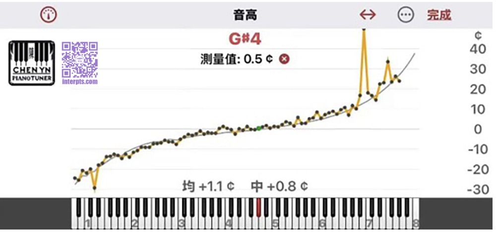 霸拓国际钢琴技师研讨会—琴匠笔记:德国汉堡 Pianoscope 软件的数据对焦—纽约布鲁克林音色修复实地报告2-1